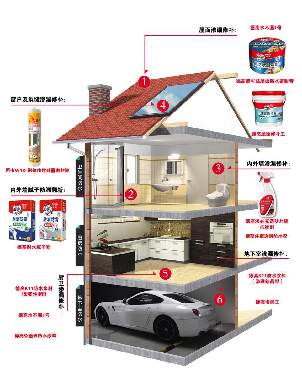 凯发K8旗舰厅住宅渗漏修补系统解决计划