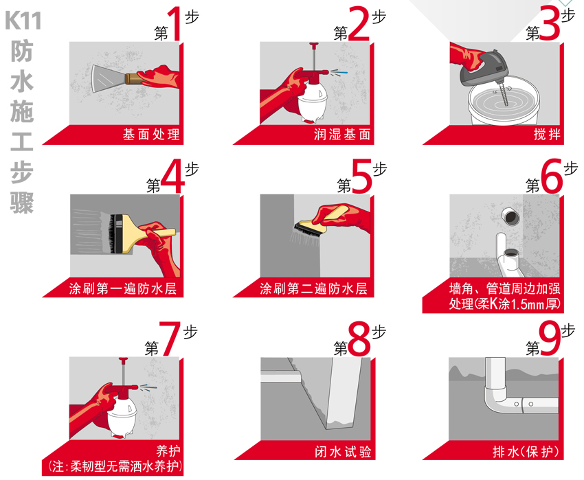 凯发K8旗舰厅住宅整体防水解决计划