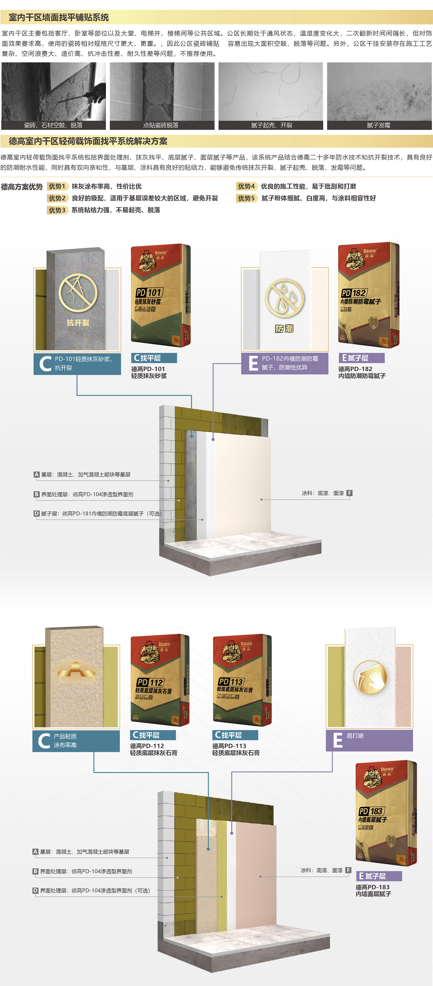 凯发K8旗舰厅室内干区轻荷载饰面找平系统解决计划