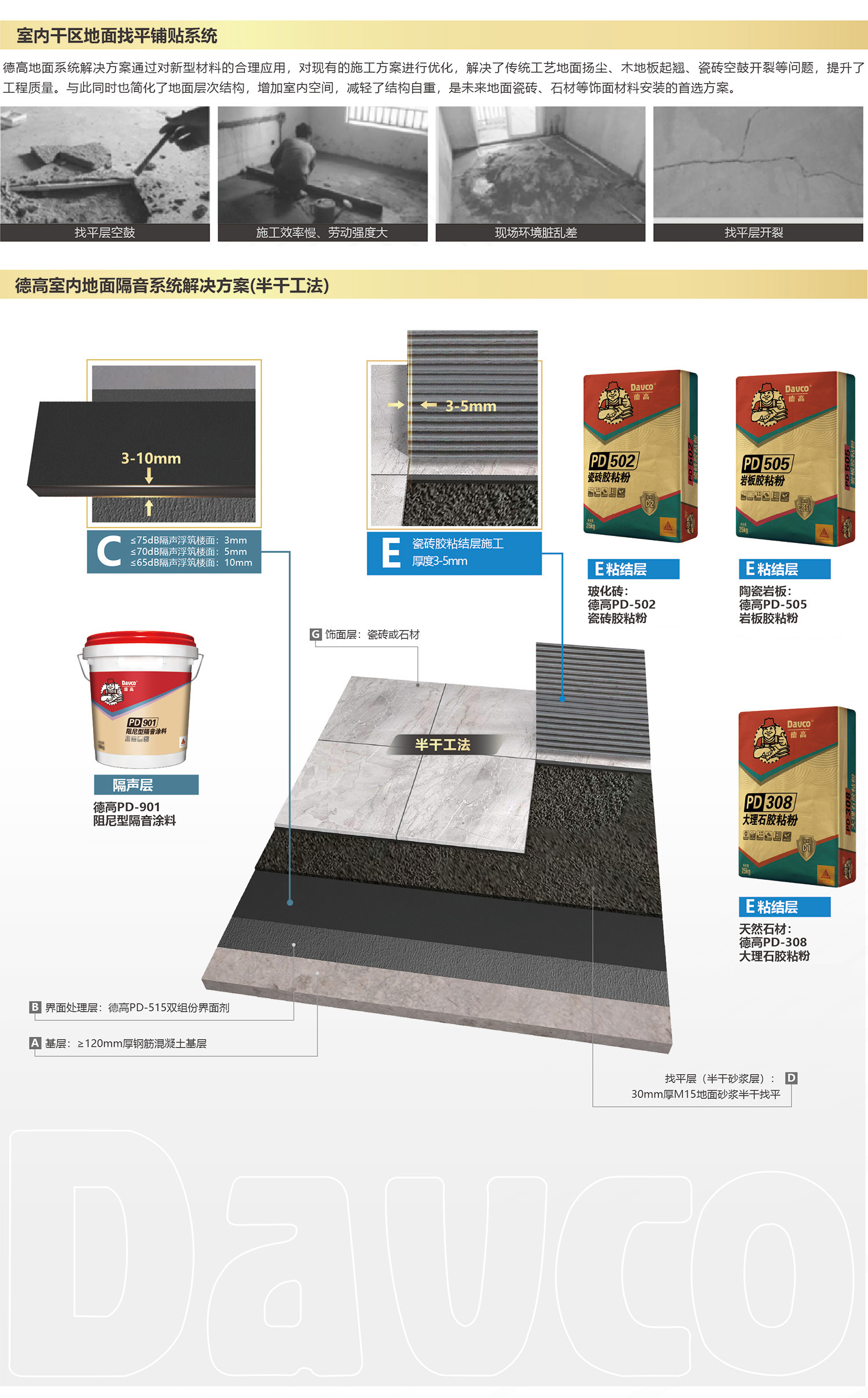 凯发K8旗舰厅室内地面隔音系统解决计划(半干工法)