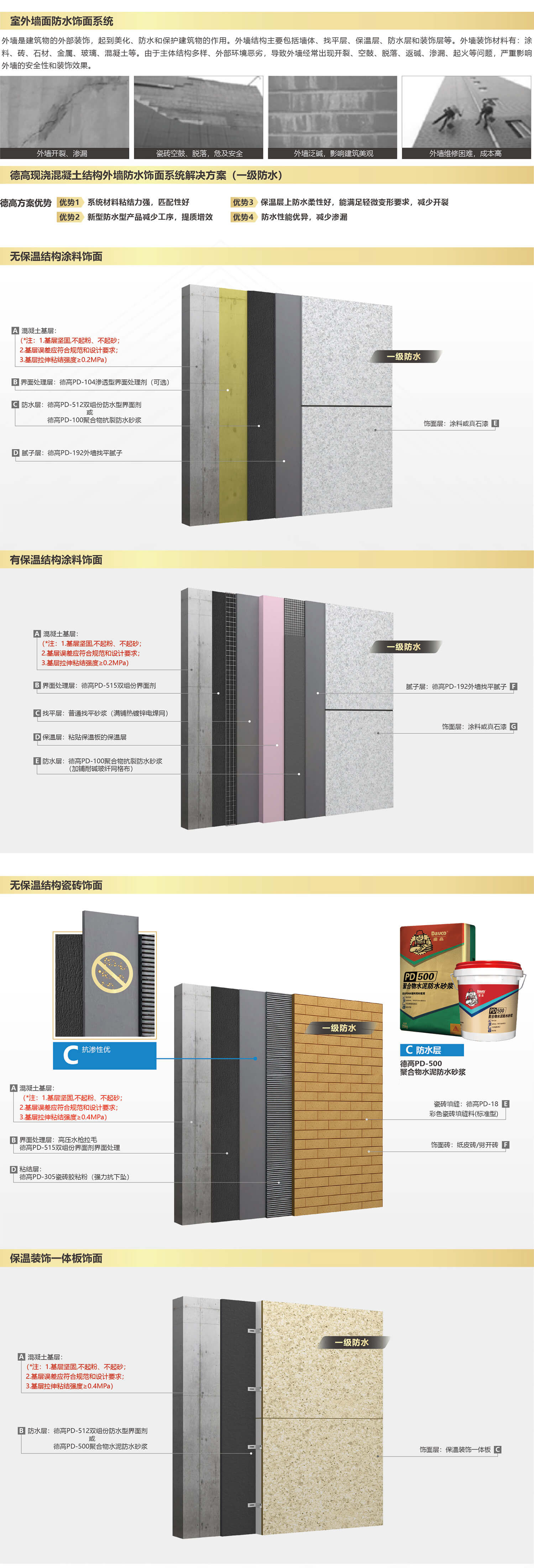 凯发K8旗舰厅现浇混凝土结构外墙防水饰面系统解决计划(一级防水)