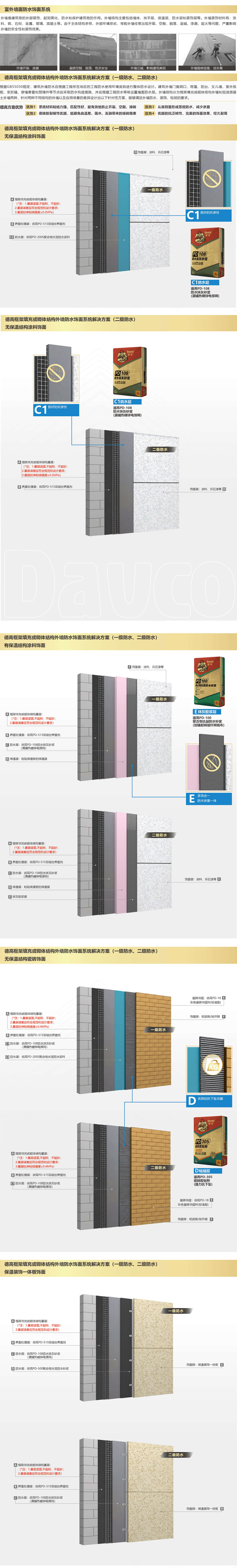 凯发K8旗舰厅框架填充或砌体结构外墙防水饰面系统解决计划(一级防水、二级防水)